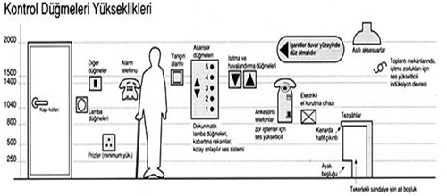 engelliler için tasarım esasları (8)